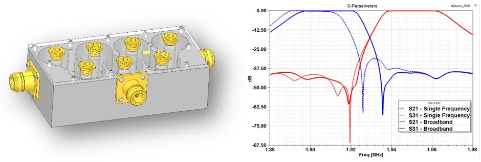 重新认识HFSS | 突破性混合算法技术更新及应用的图3